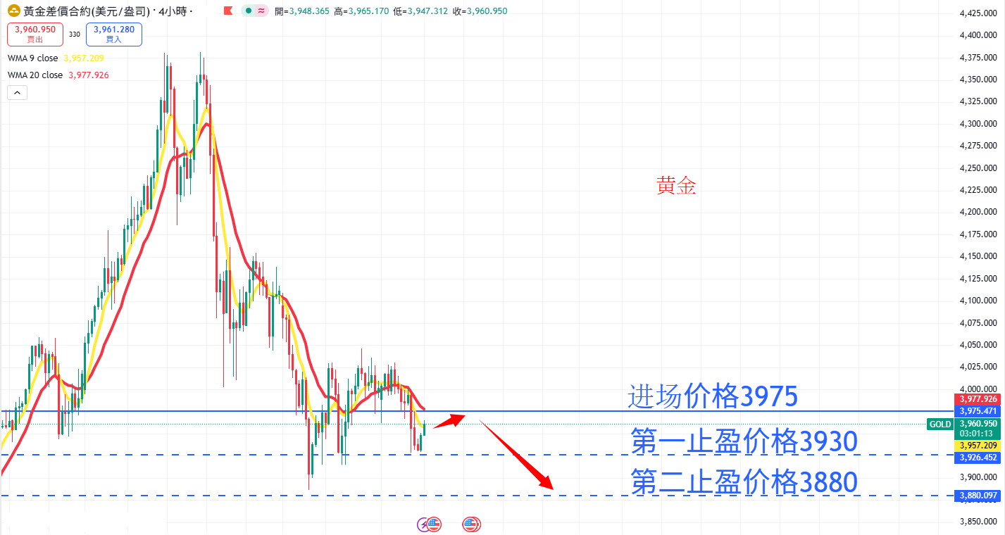 商品类别|日内关注焦点