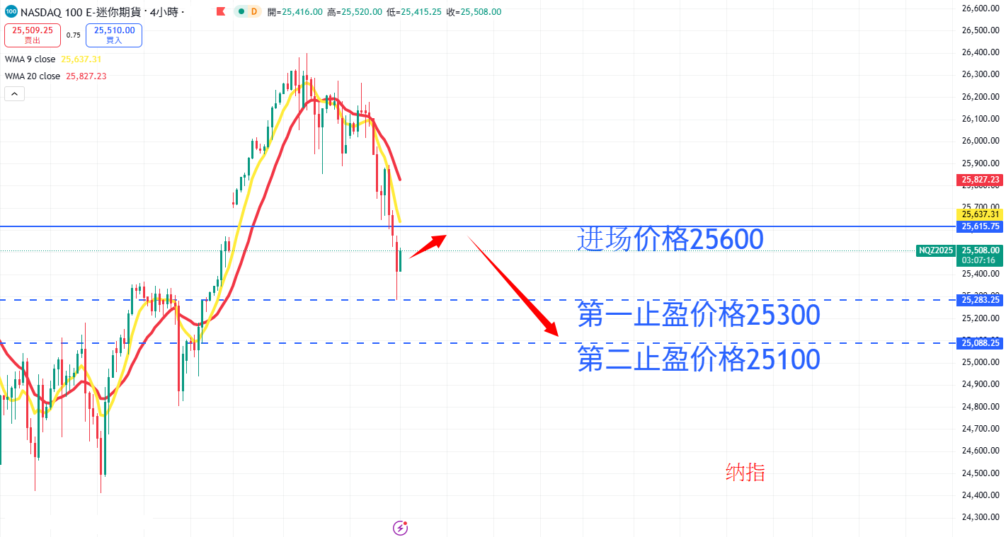 股票指数|日内关注焦点