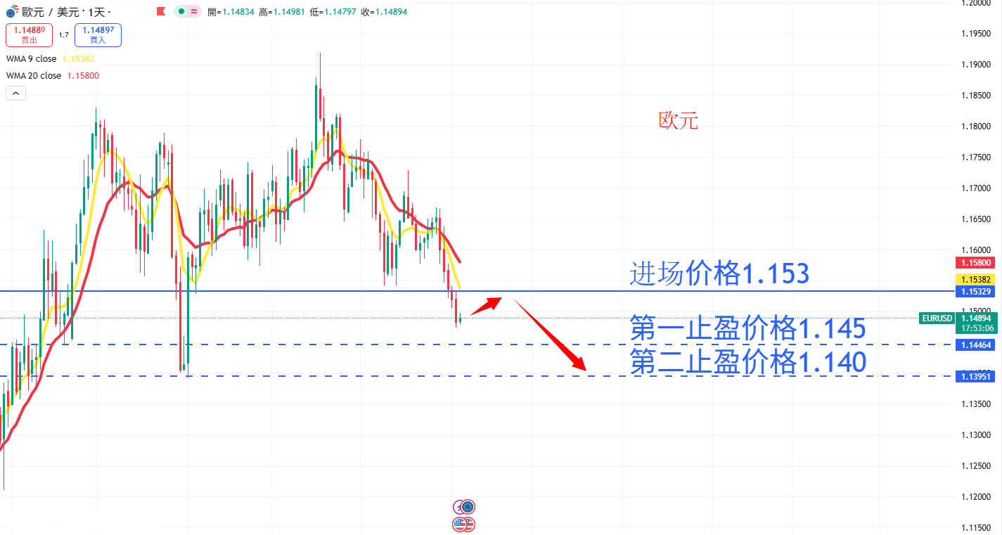 外汇|日内关注焦点