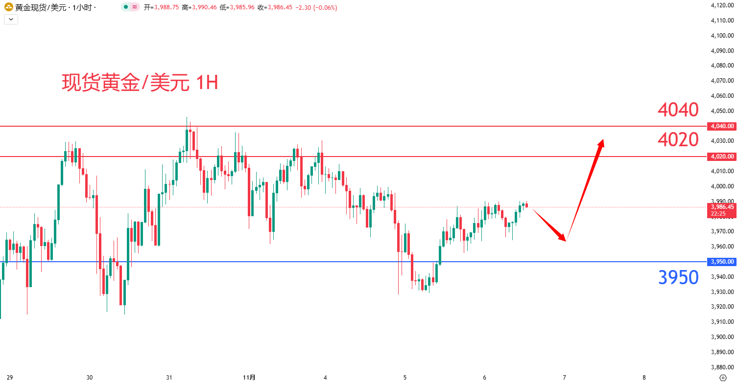 商品类别|日内关注焦点				