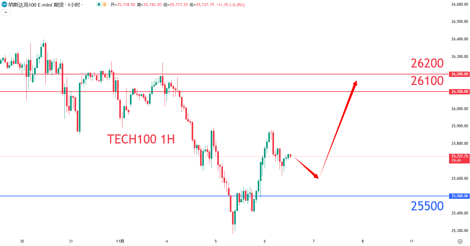 股票指数|日内关注焦点				