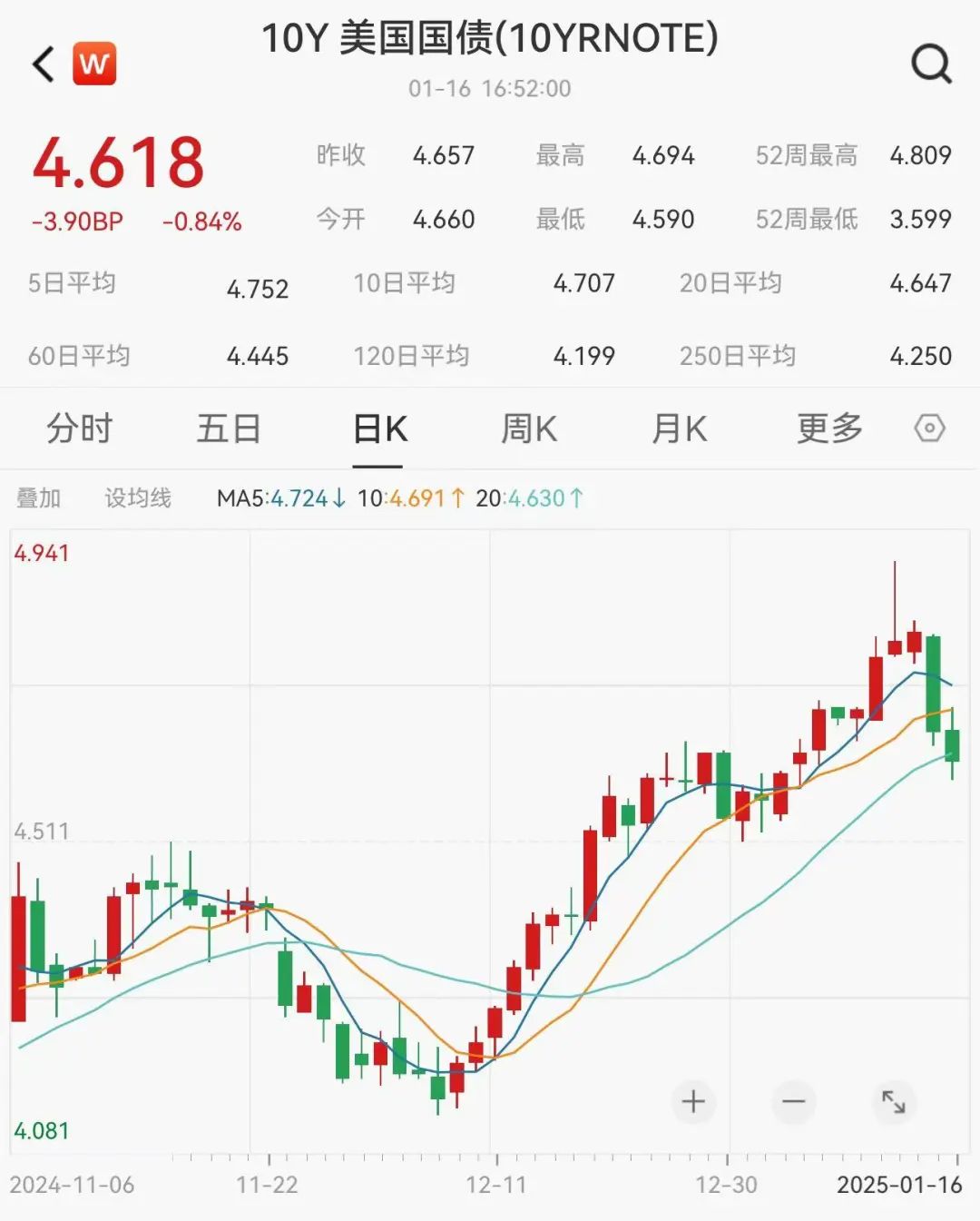 财经日历-美建金业MT4交易平台