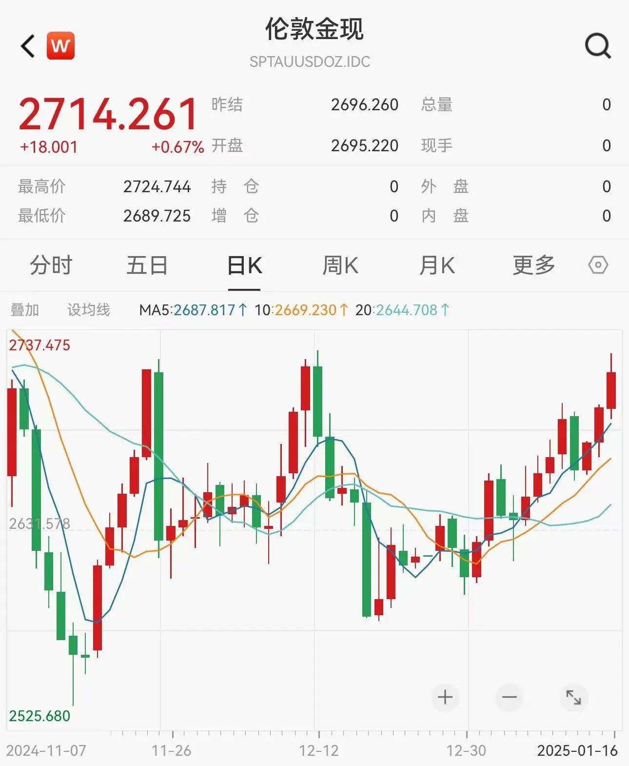 财经日历-美建金业MT4交易平台