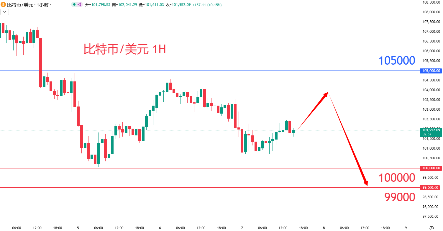 虚拟货币|日内关注焦点				