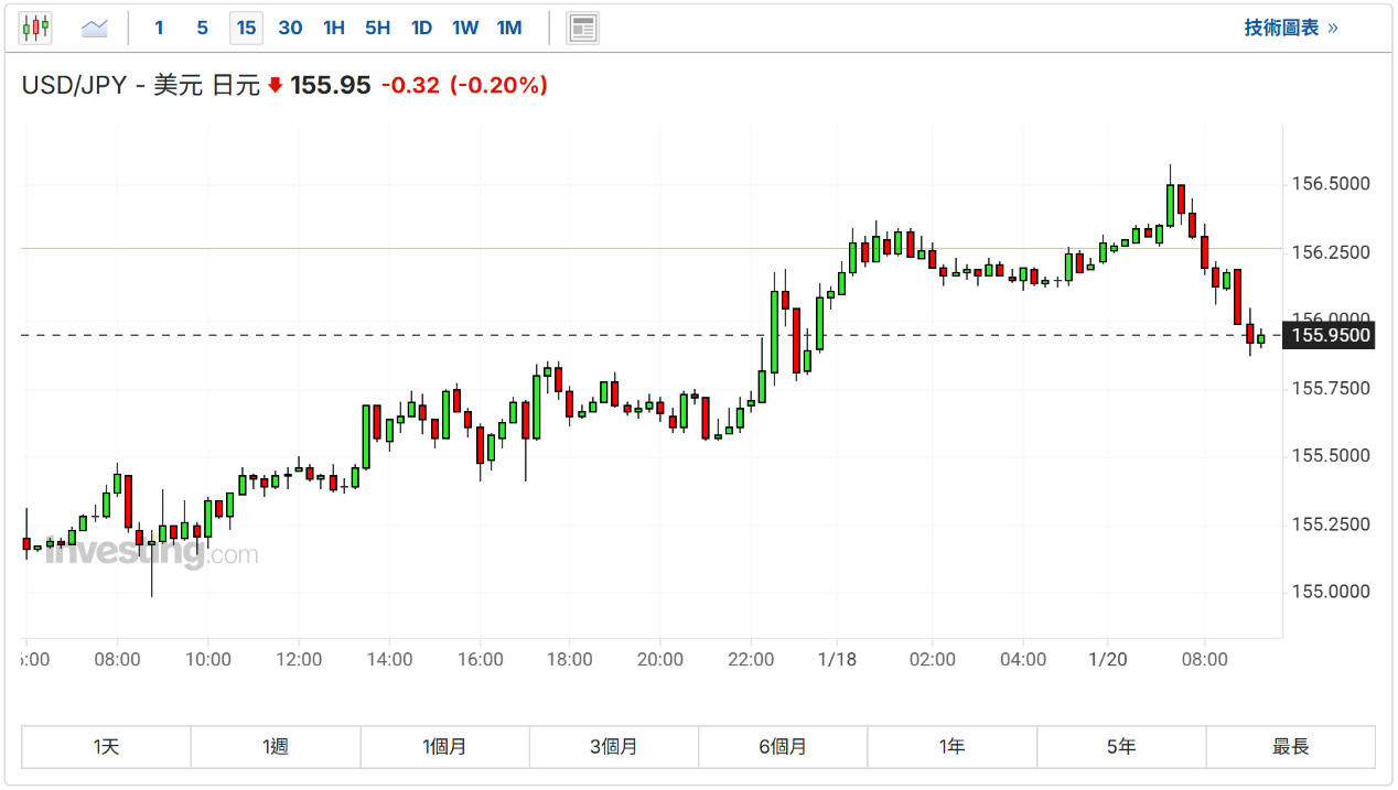 财经日历-美建金业MT4交易平台