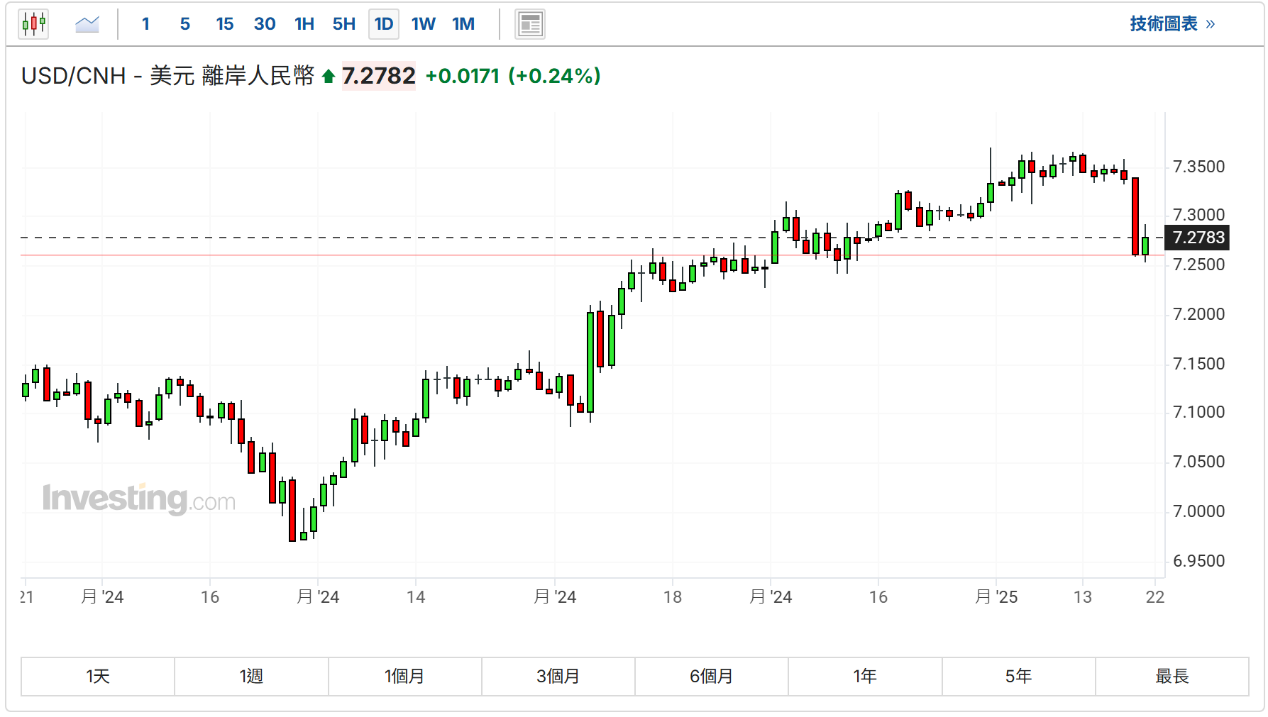 财经日历-华信金业MT4交易平台