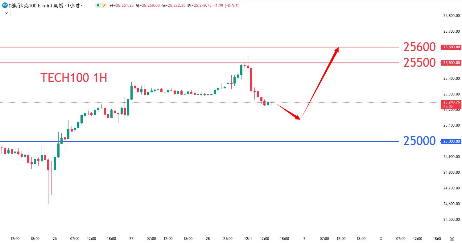 股票指数|日内关注焦点				