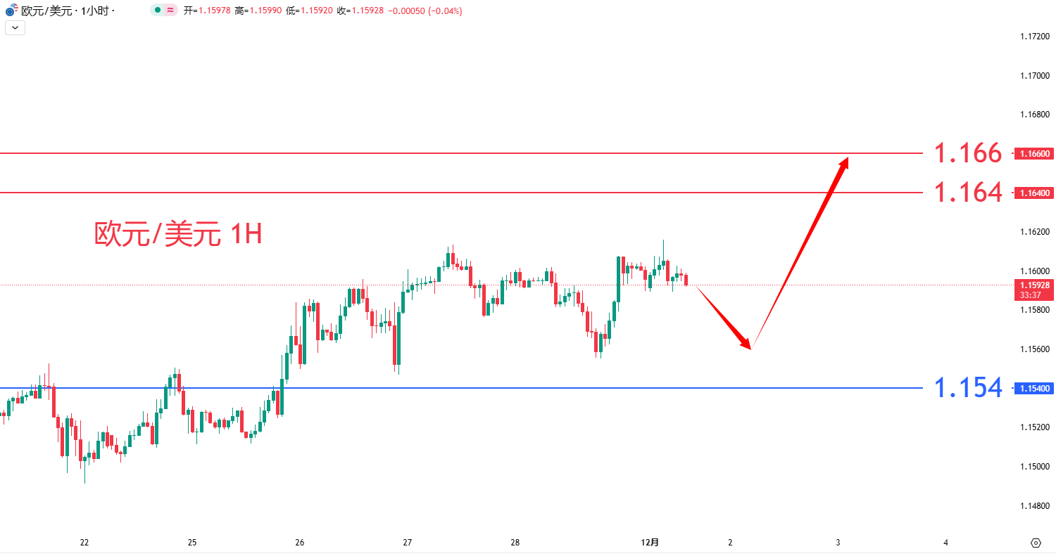 外汇|日内关注焦点				