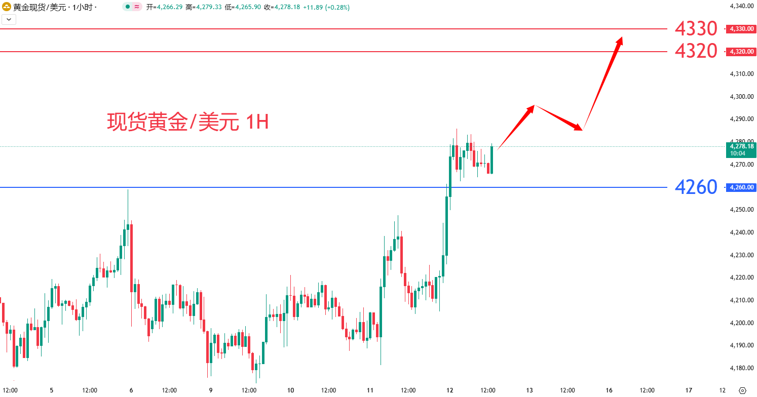 商品类别|日内关注焦点				