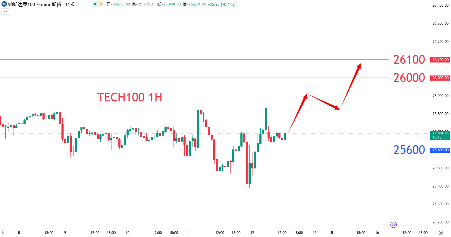 股票指数|日内关注焦点				