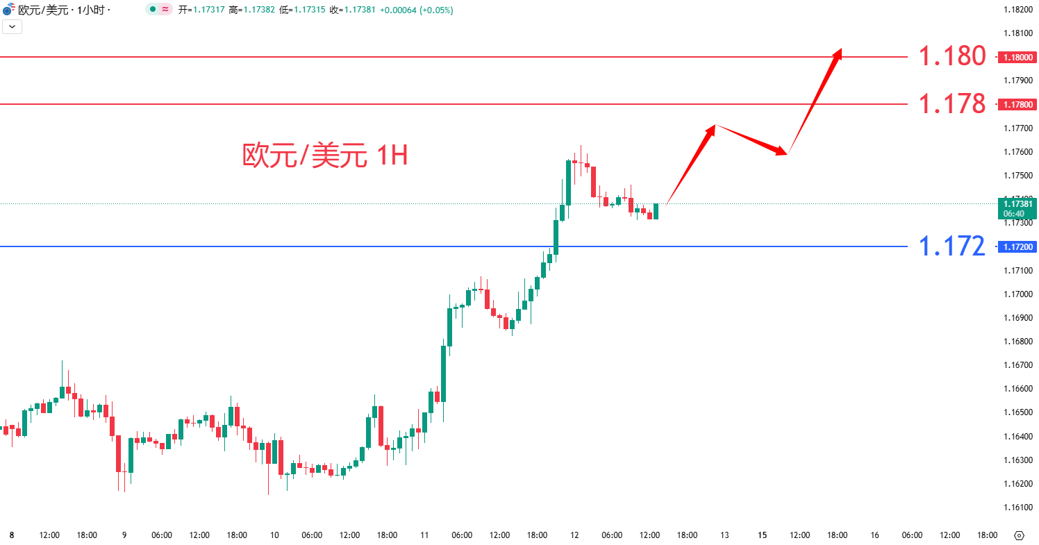 外汇|日内关注焦点				
