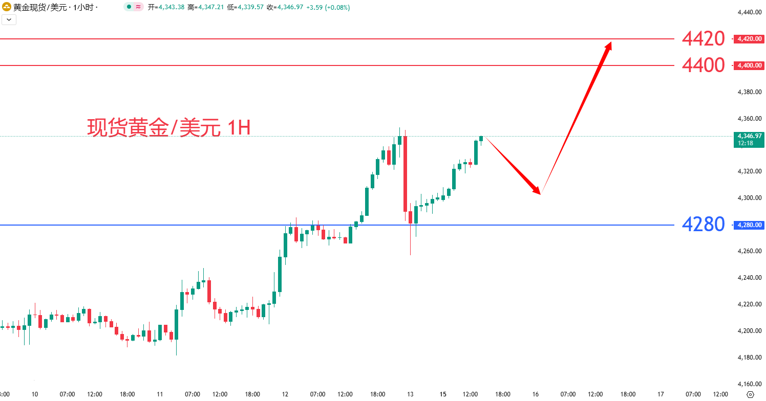 商品类别|日内关注焦点				