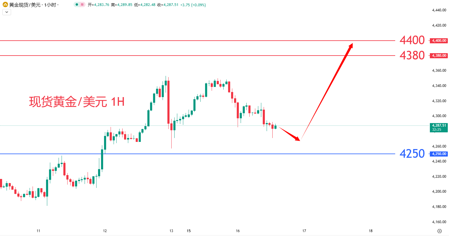商品类别|日内关注焦点				