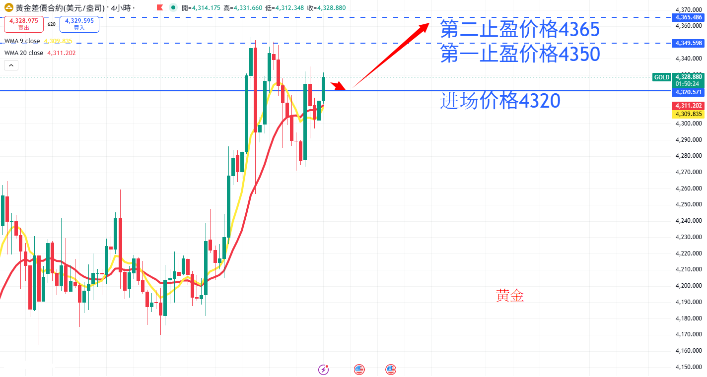 商品类别|日内关注焦点