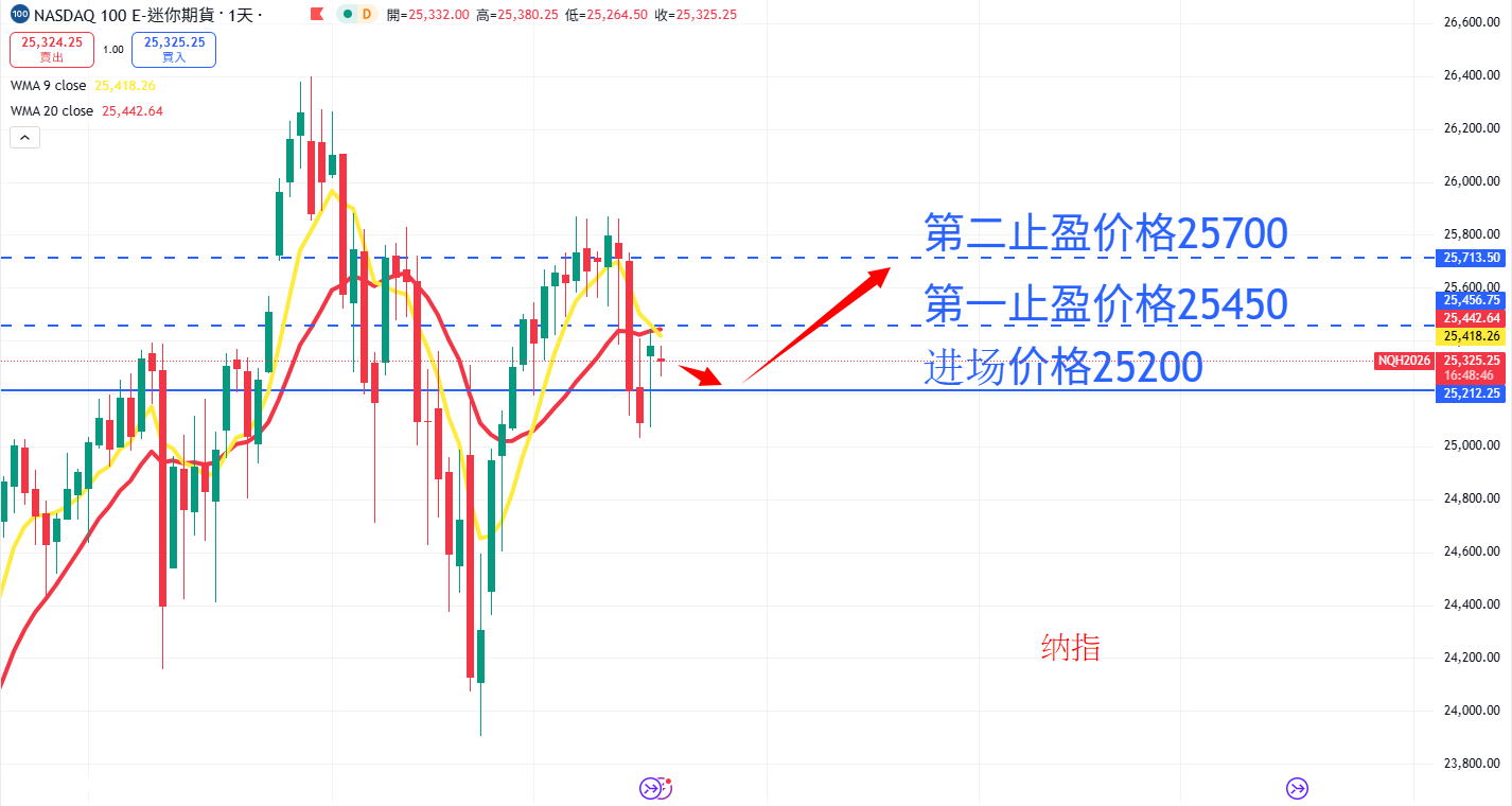 股票指数|日内关注焦点