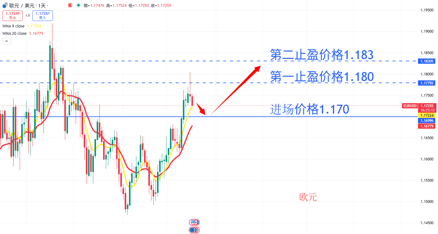 外汇|日内关注焦点