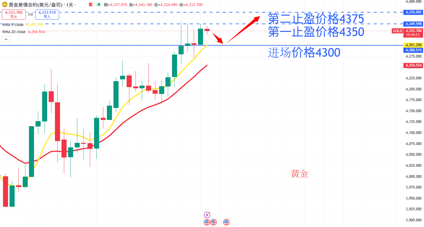 商品类别|日内关注焦点