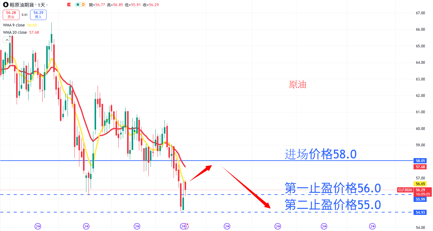 股票指数|日内关注焦点