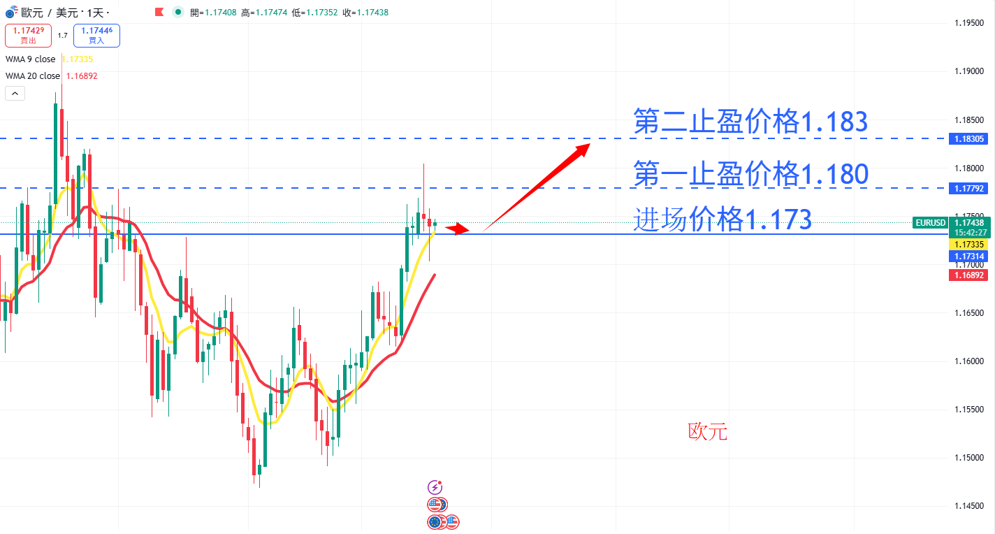 外汇|日内关注焦点