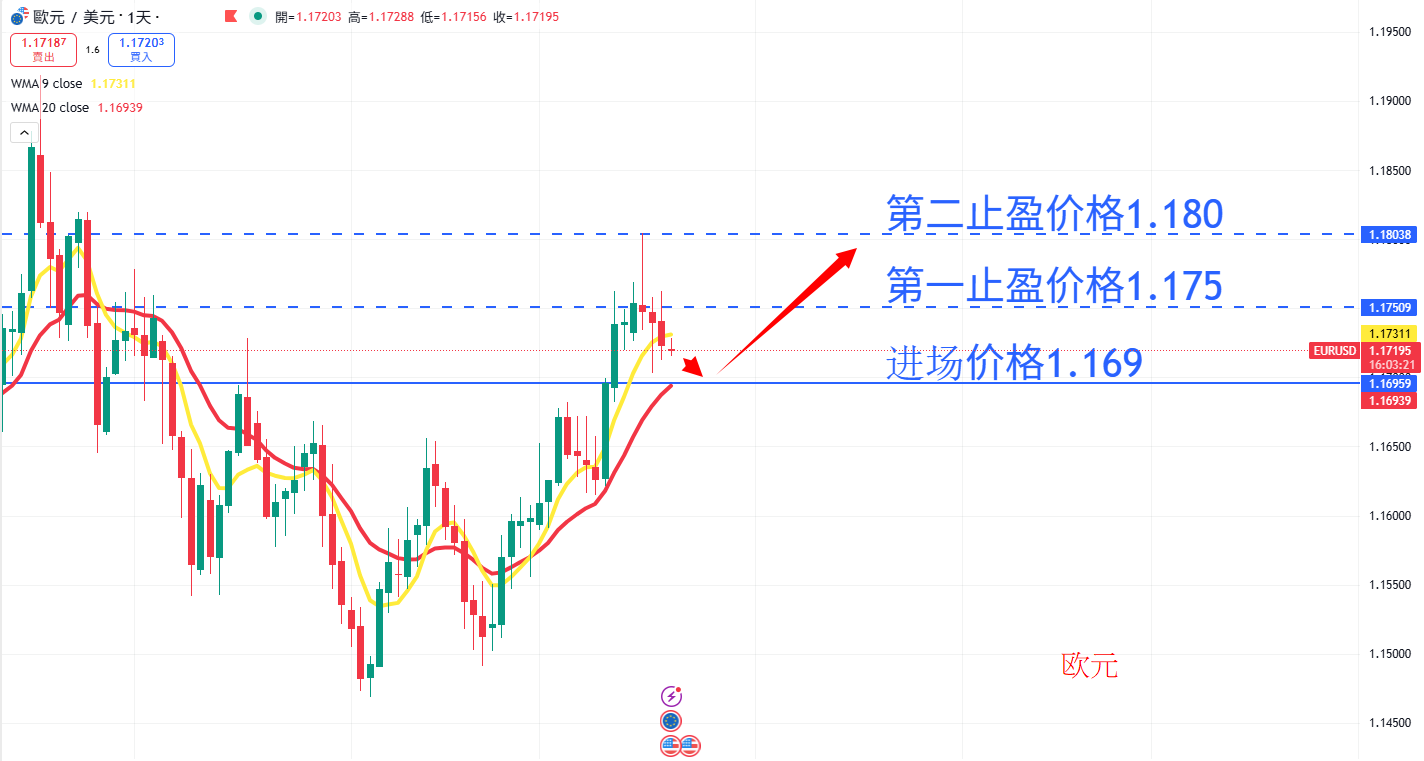 外汇|日内关注焦点