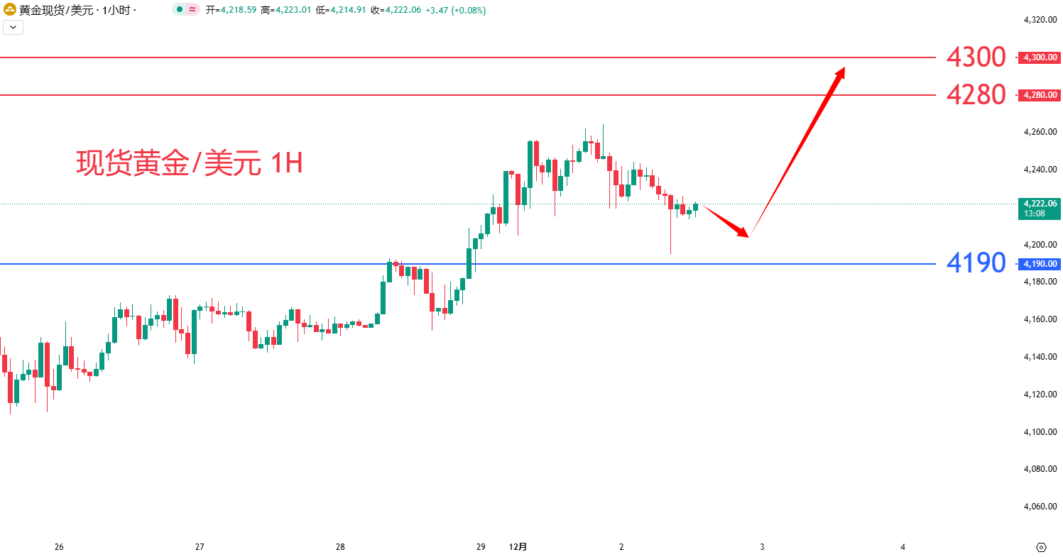 商品类别|日内关注焦点				