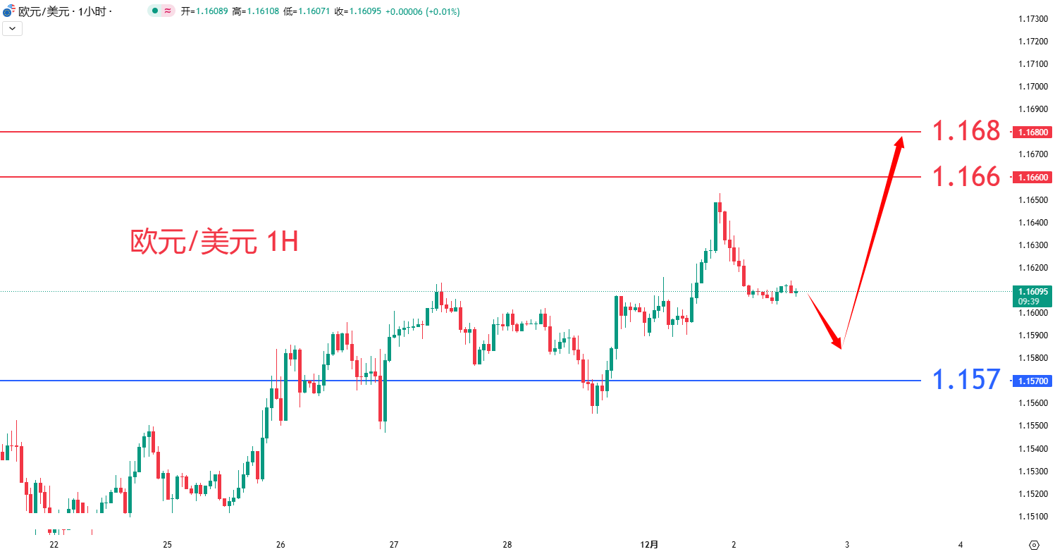 外汇|日内关注焦点				
