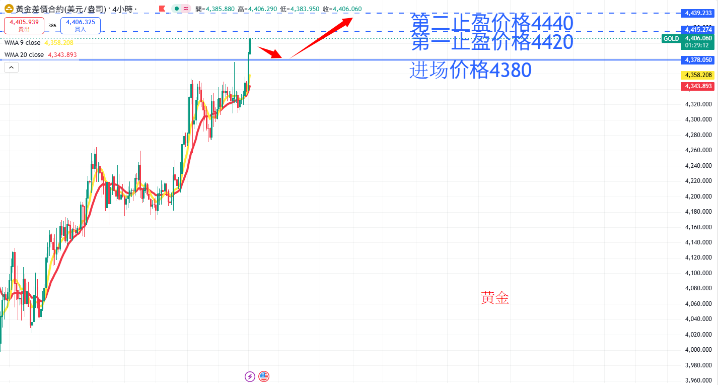 商品类别|日内关注焦点