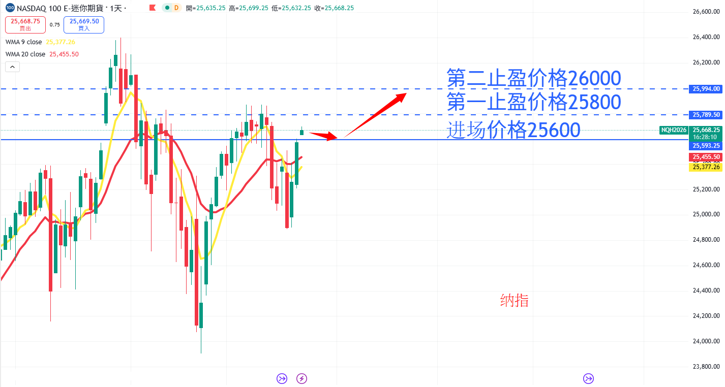 股票指数|日内关注焦点