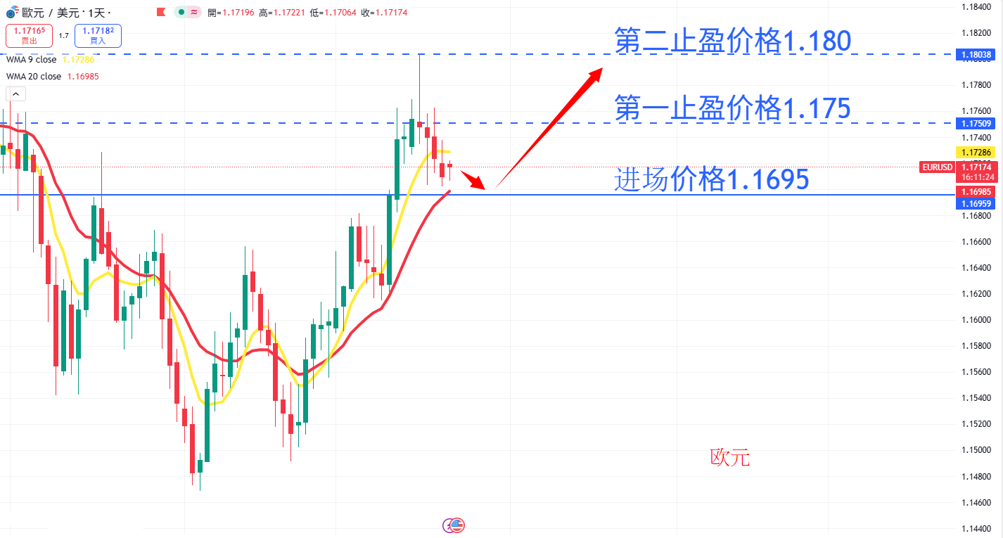 外汇|日内关注焦点