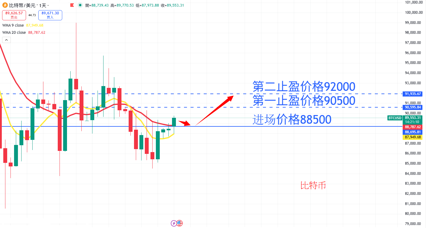 虚拟货币|日内关注焦点