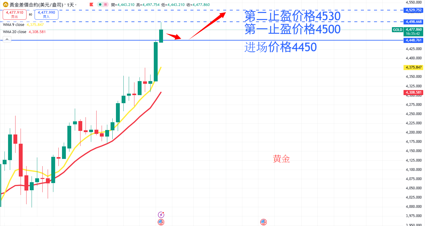 商品类别|日内关注焦点