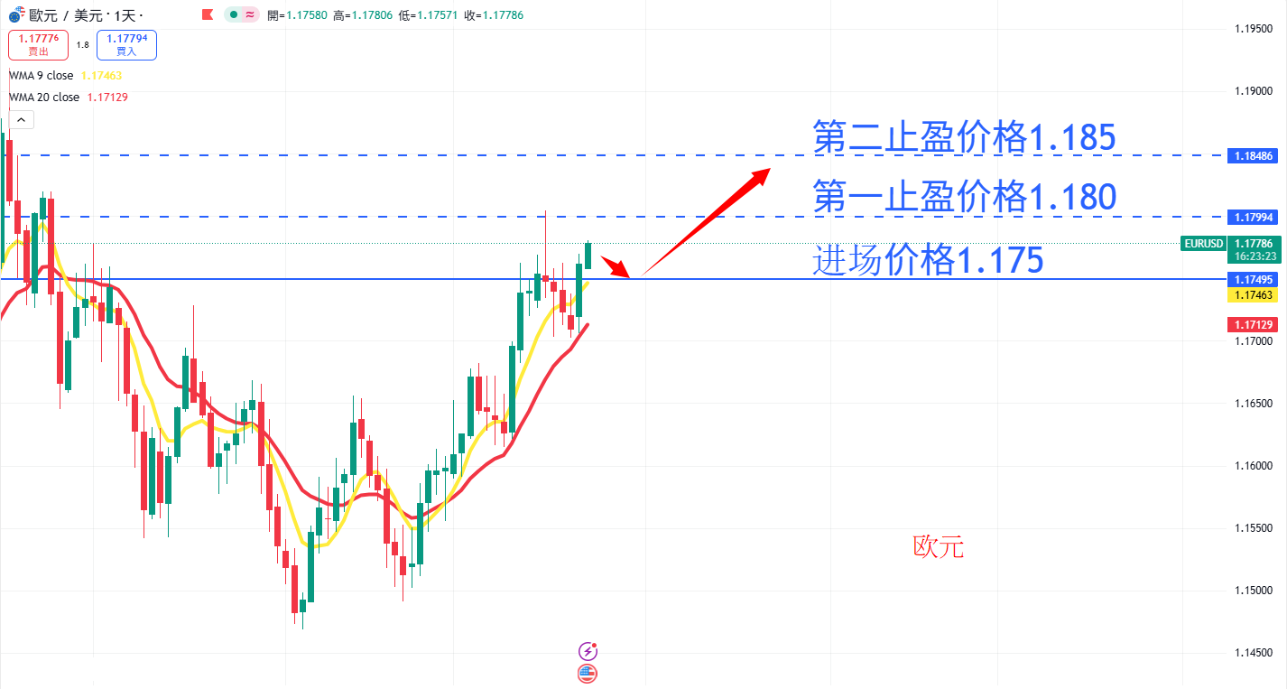 外汇|日内关注焦点