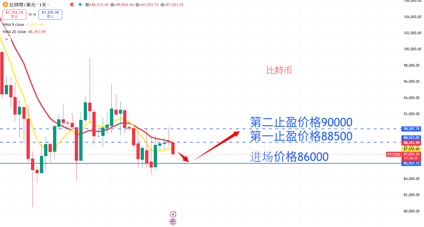 虚拟货币|日内关注焦点