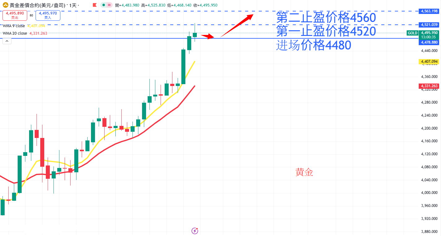 商品类别|日内关注焦点