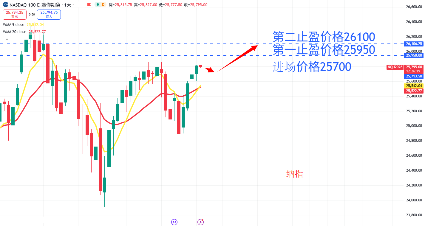 股票指数|日内关注焦点