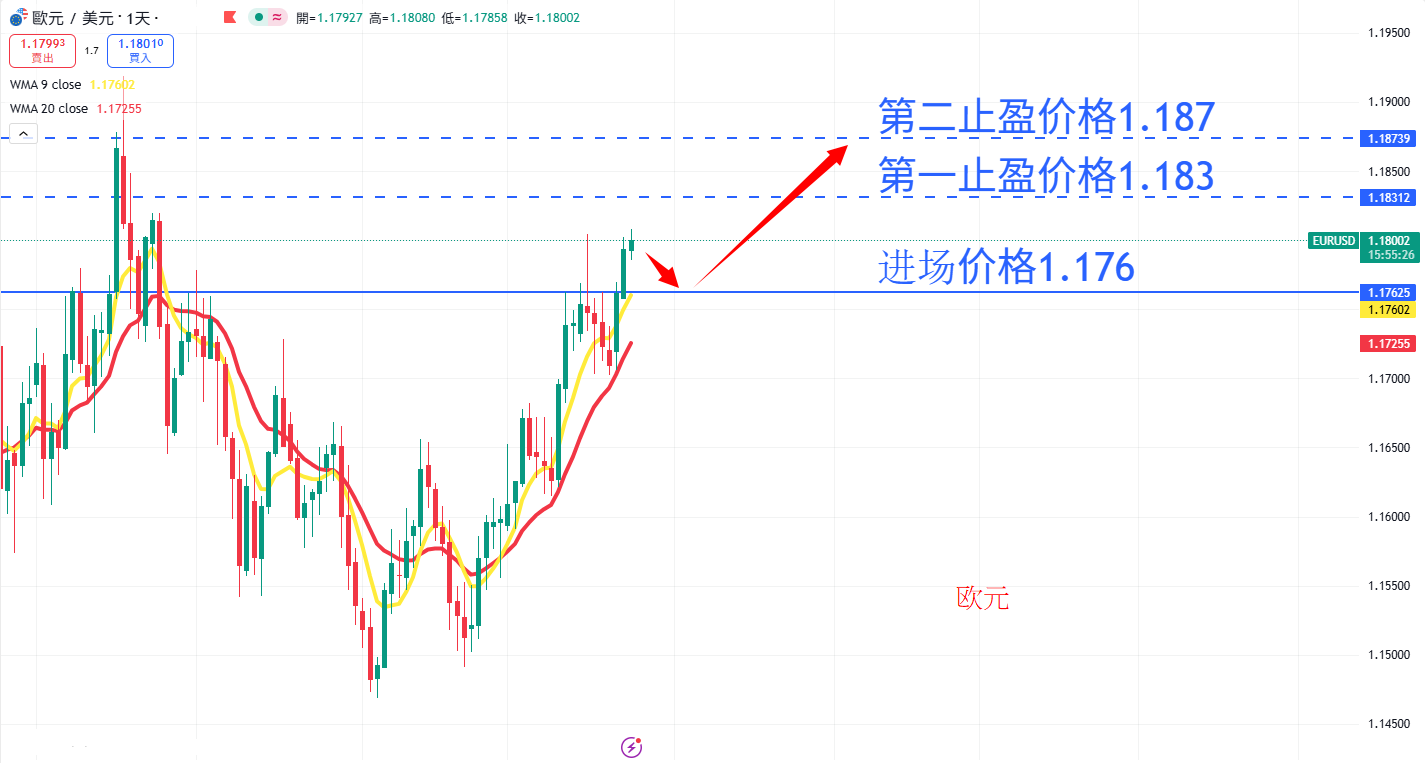 外汇|日内关注焦点