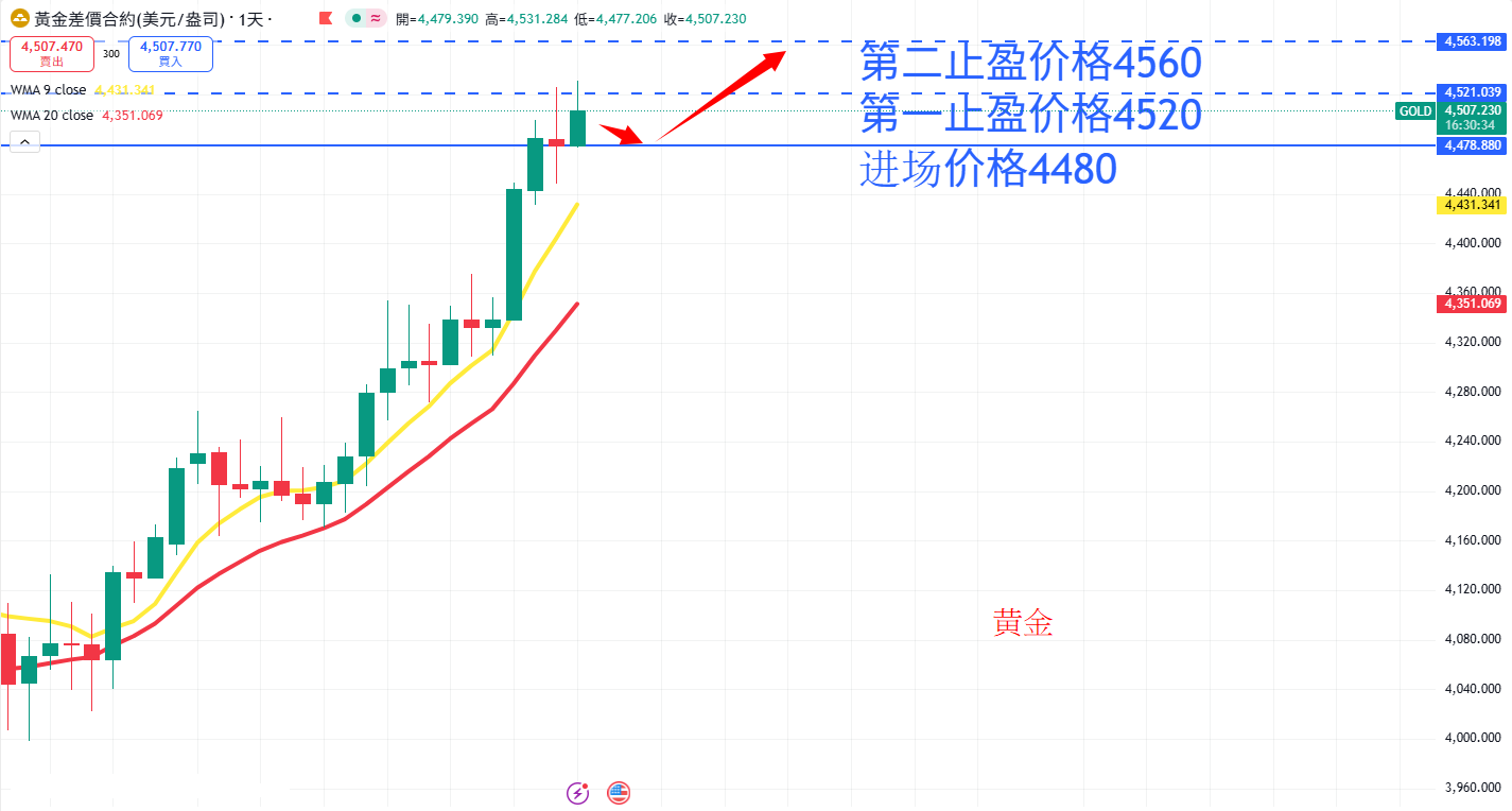 商品类别|日内关注焦点