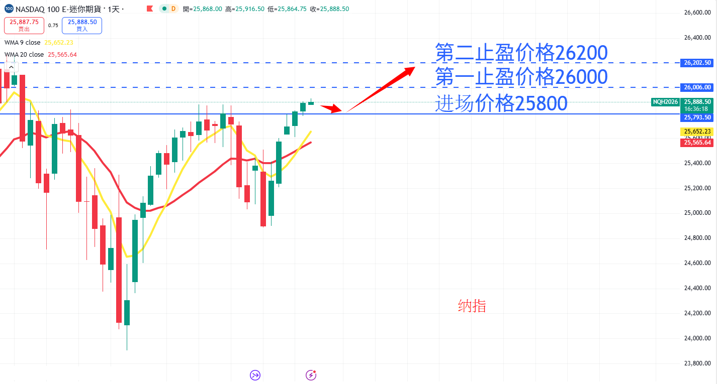 股票指数|日内关注焦点