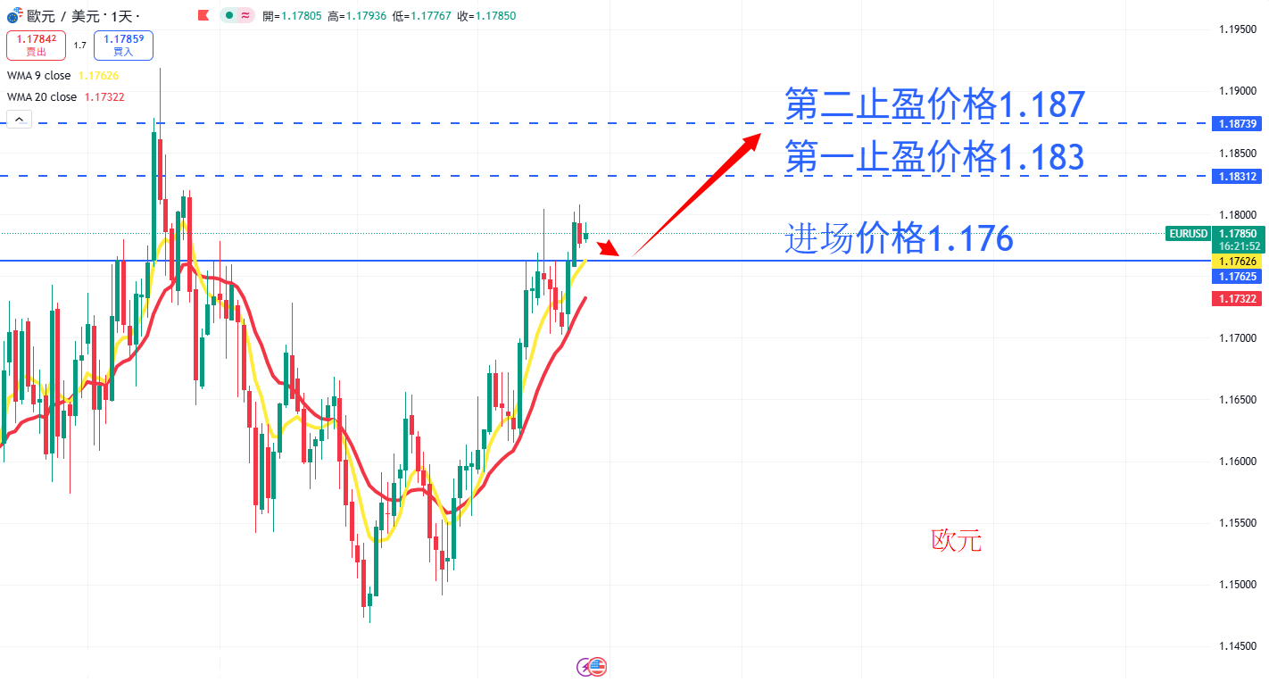 外汇|日内关注焦点