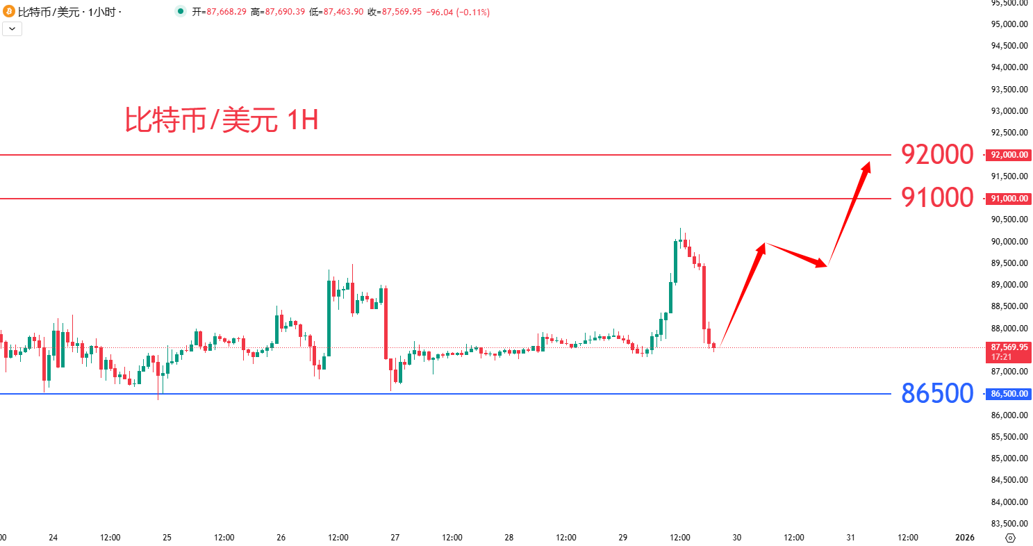 虚拟货币|日内关注焦点				