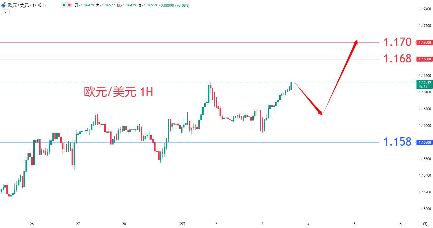 外汇|日内关注焦点				