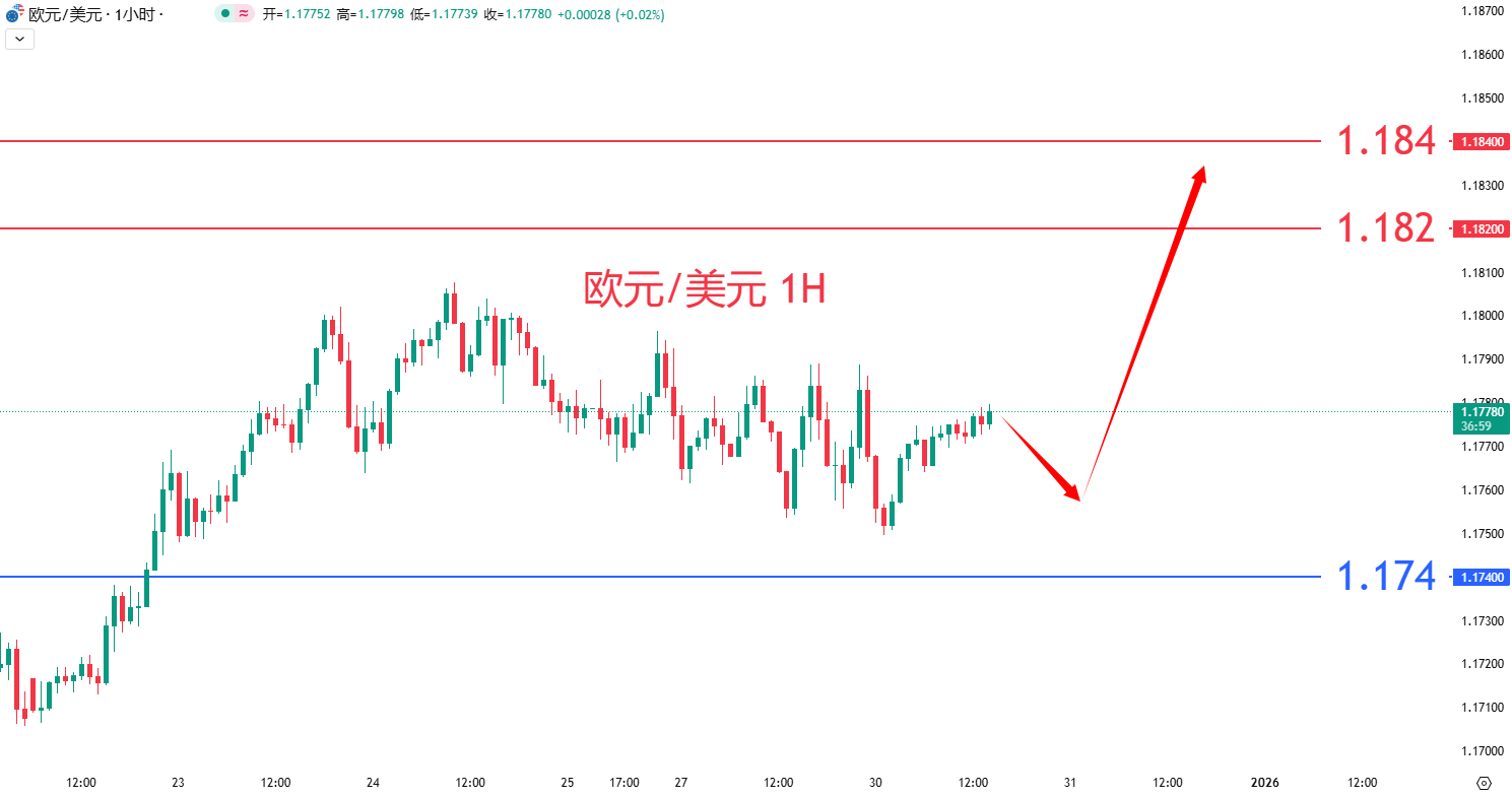 外汇|日内关注焦点				