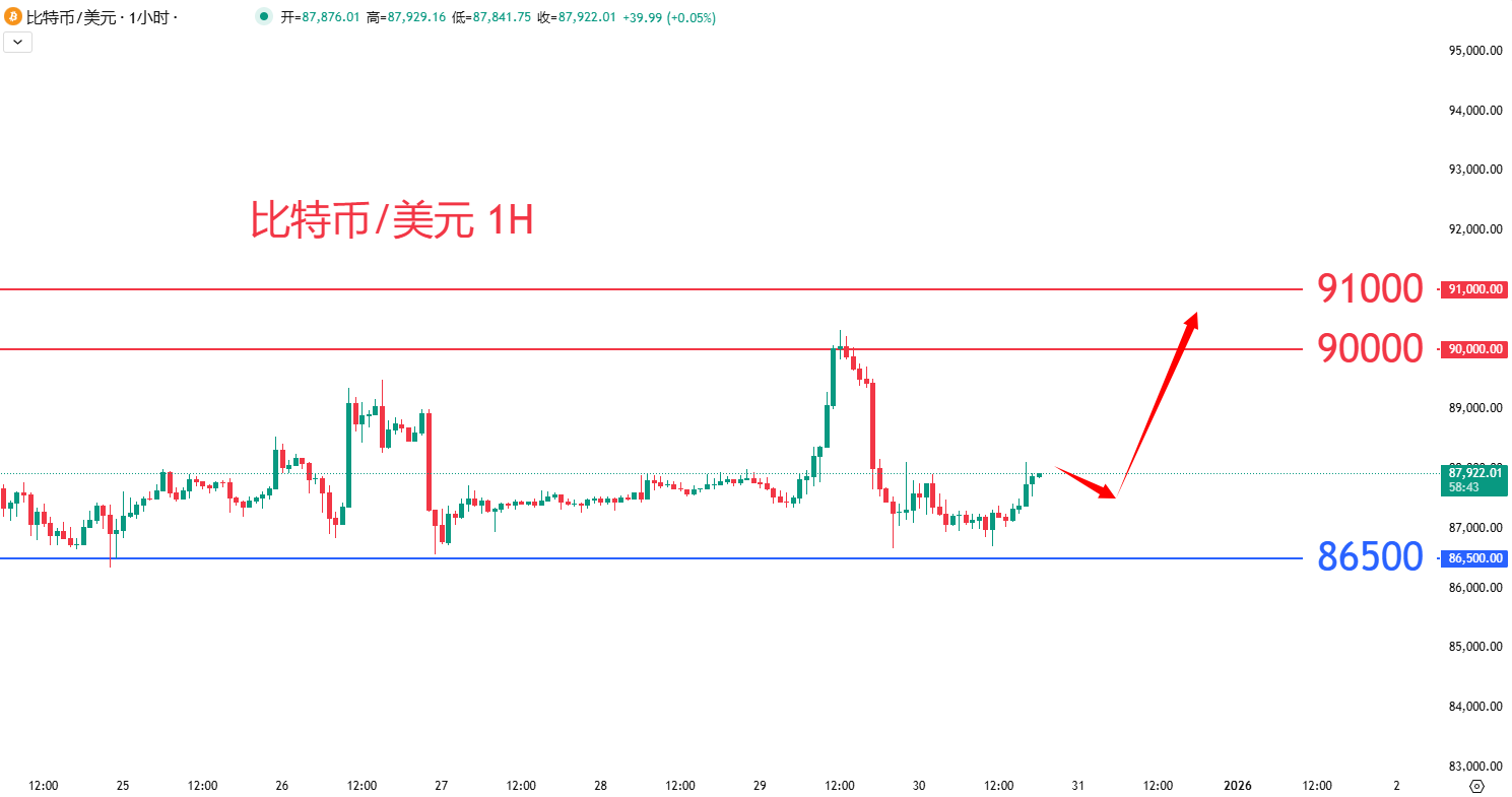 虚拟货币|日内关注焦点				