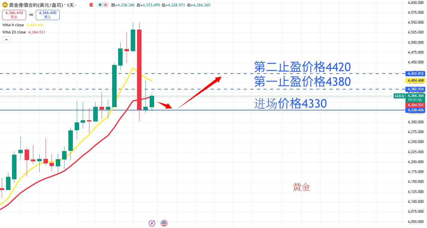 商品类别|日内关注焦点