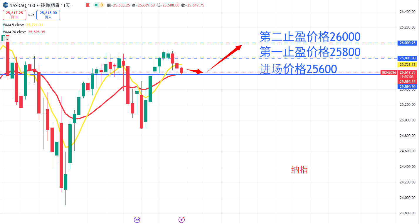 股票指数|日内关注焦点