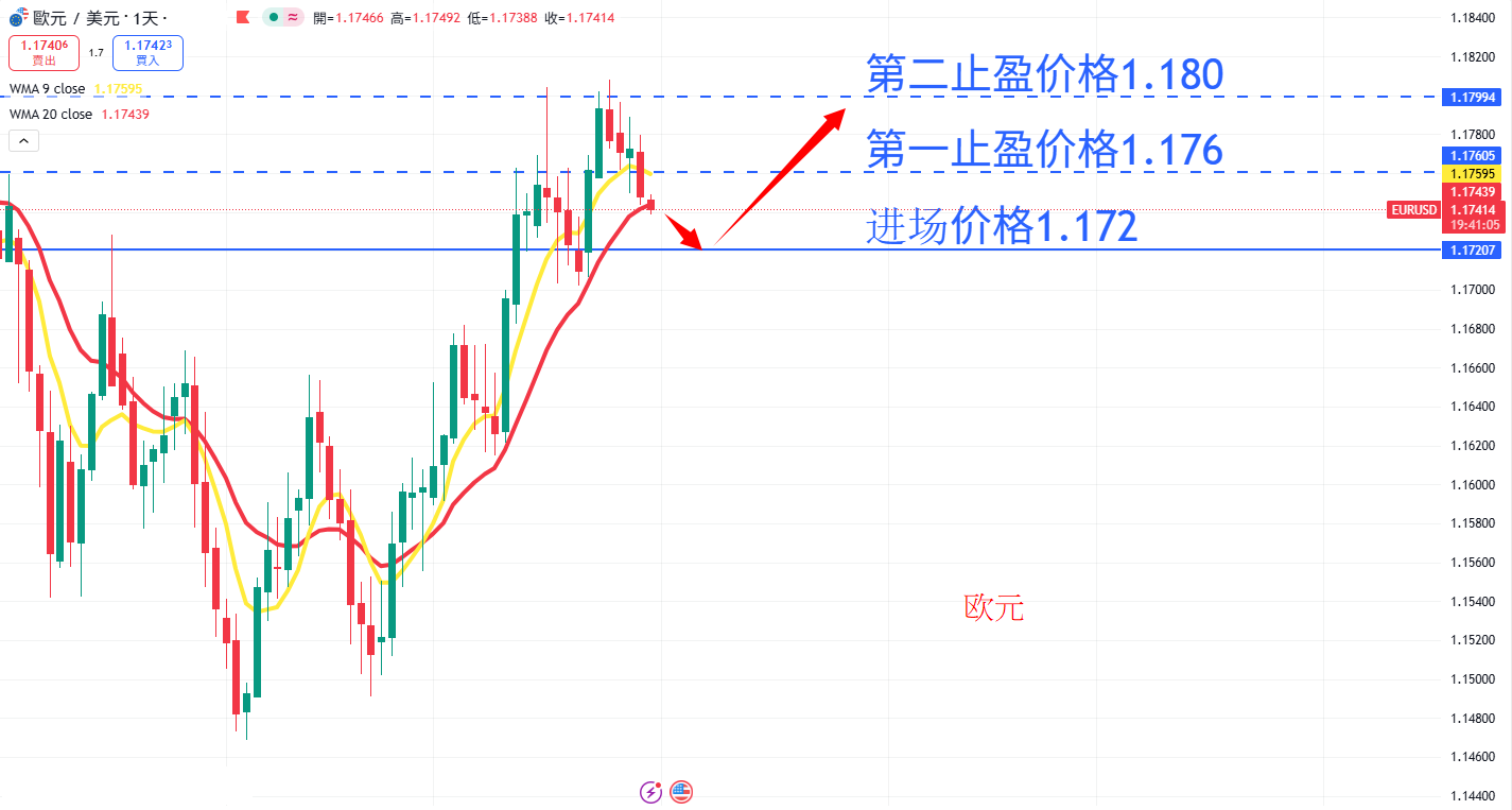 外汇|日内关注焦点