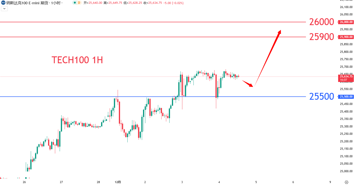 股票指数|日内关注焦点				