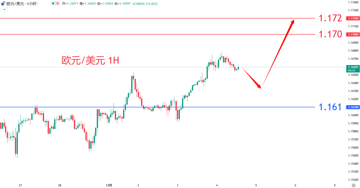 外汇|日内关注焦点				