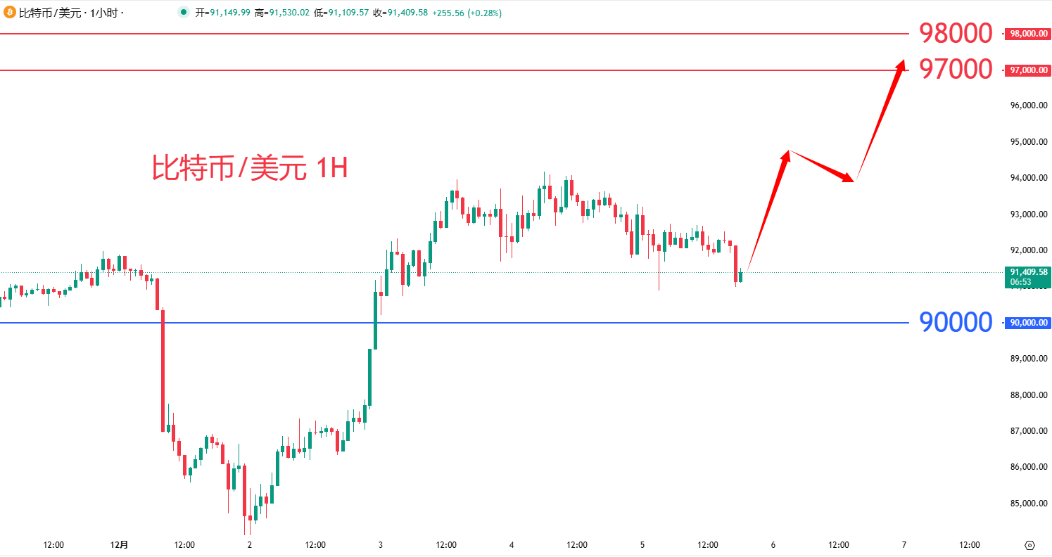 虚拟货币|日内关注焦点				