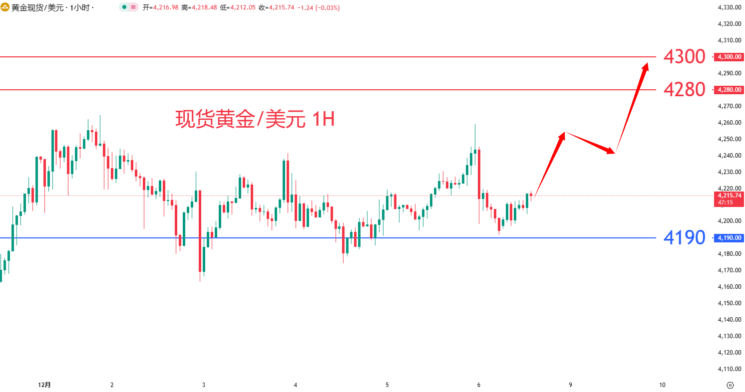 商品类别|日内关注焦点				